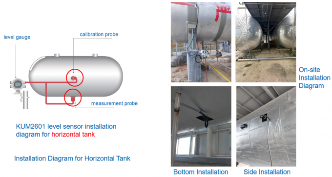 Máy đo mức bên ngoài gắn với đầu ra HART cho việc giám sát mức bể theo chiều ngang công nghiệp 2
