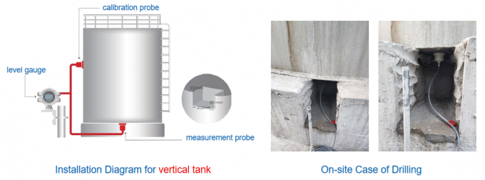 Máy đo mức bên ngoài gắn với đầu ra HART cho việc giám sát mức bể theo chiều ngang công nghiệp 3