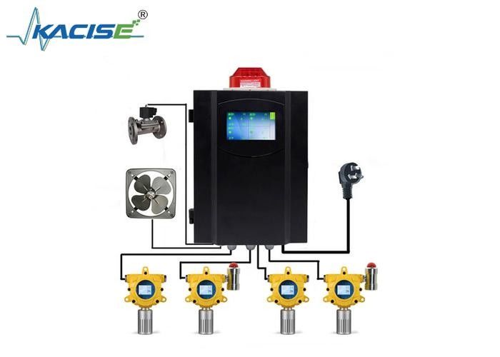 KFK-G60 Lực bảo vệ khí dễ cháy với lớp chống nổ Ex db lIC T6 Gb/Ex tb IIIC T80C Db, dòng điện đầu ra 4-20mA và bảo vệ IP 66