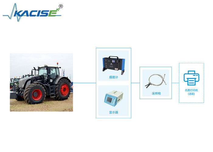 Hệ thống phát hiện khói khí thải của máy móc ngoài đường / xe diesel KGD-WQ-519 với đầu ra kỹ thuật số và giao diện in