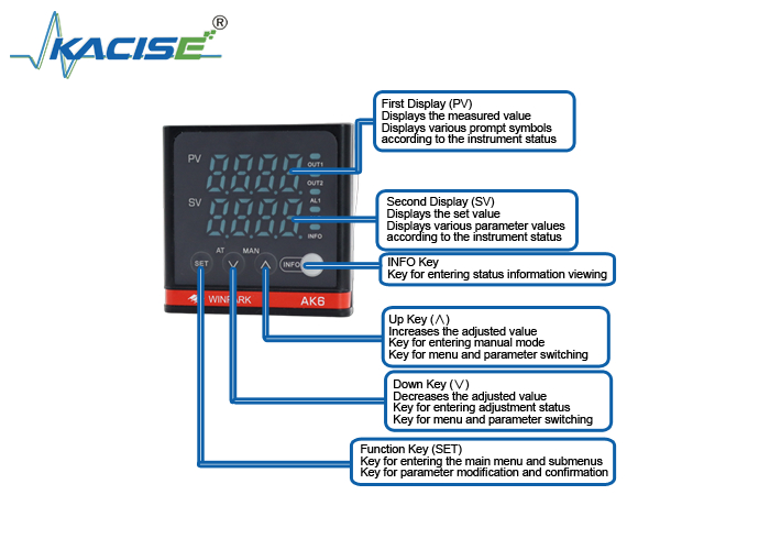 Máy điều khiển nhiệt độ loạt YAK6 với bộ nhớ không dễ bay hơi, độ chính xác ± 0,5% FS và kích thước bảng điều khiển 48 × 48